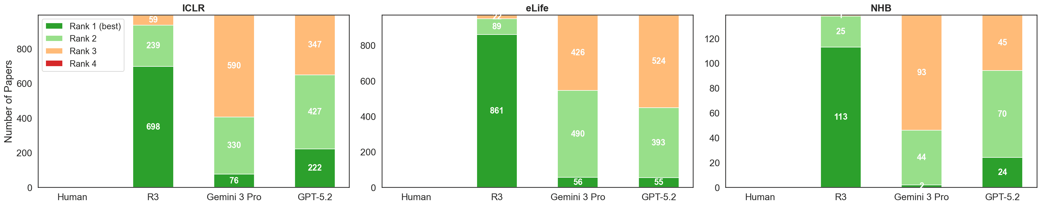 Ranking by Stance-Matched Overlap
