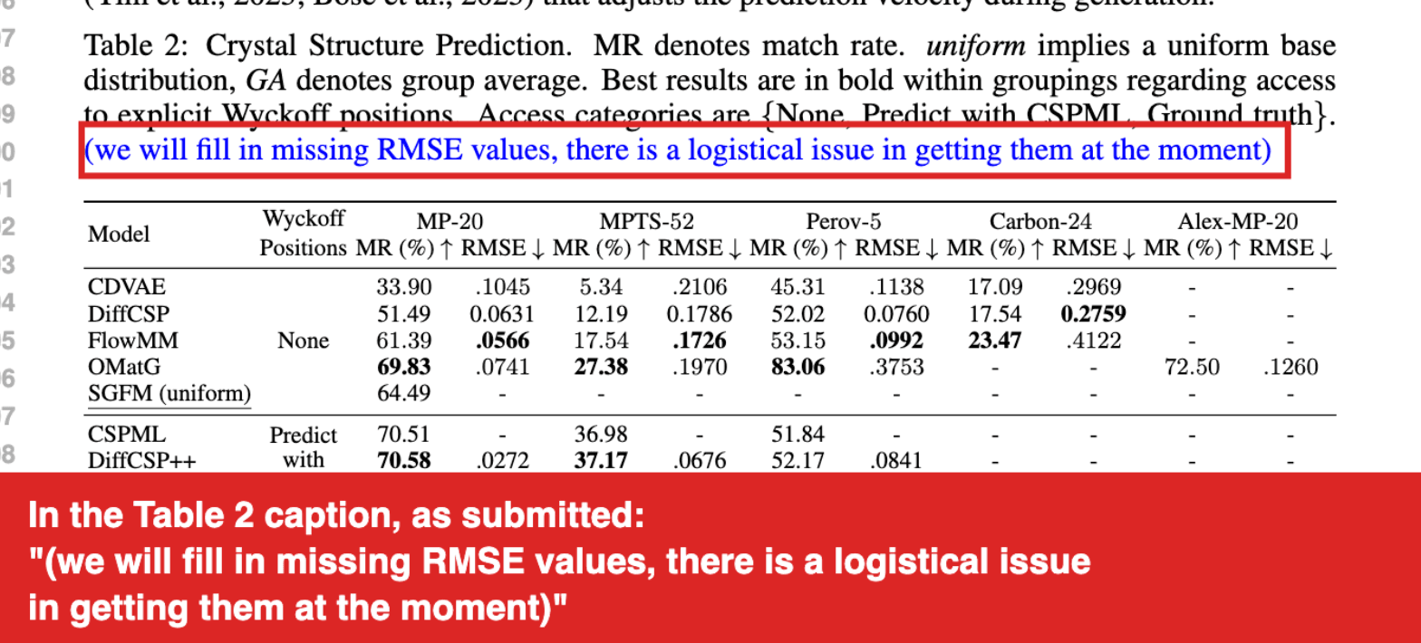 The Table 2 caption promises missing RMSE values later