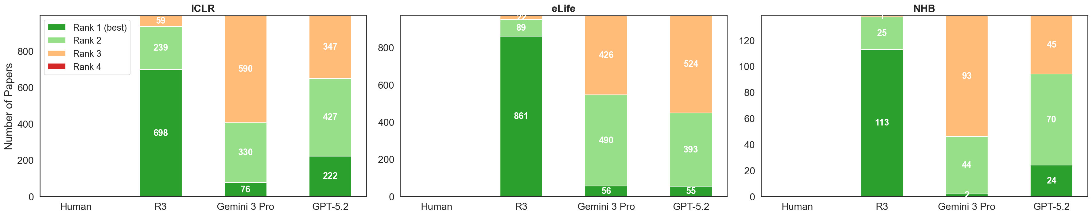 Ranking by Stance-Matched Overlap